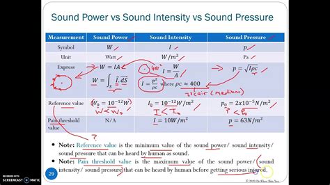 Acoustic vs. Audio .